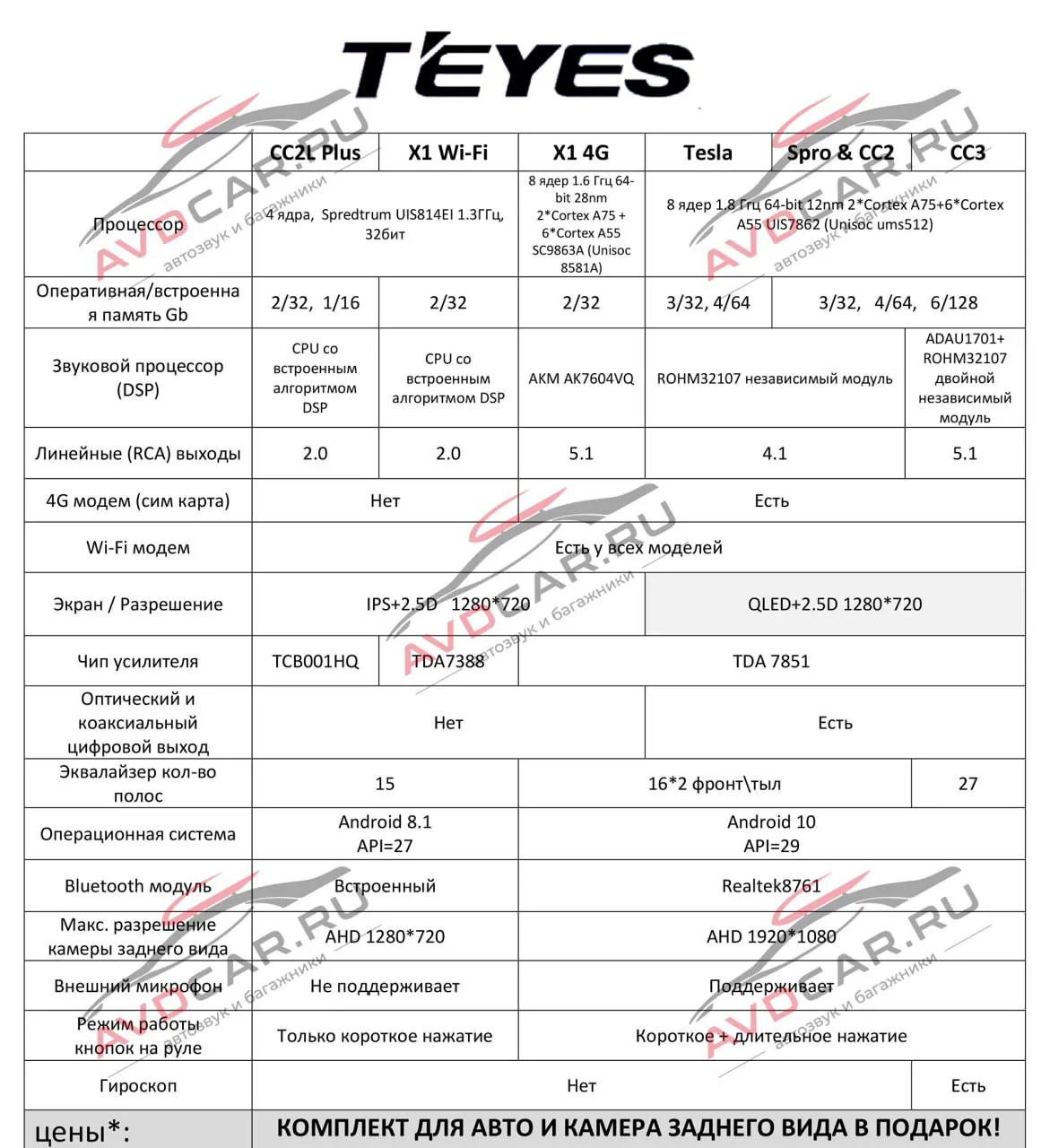 Teyes CC2 Plus 9 Inch Universal / 3Gb-32Gb / 1.8GGz / 8core / WIFI / 4G-0